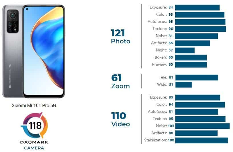 Xiaomi Mi 10t Pro 256 Gb