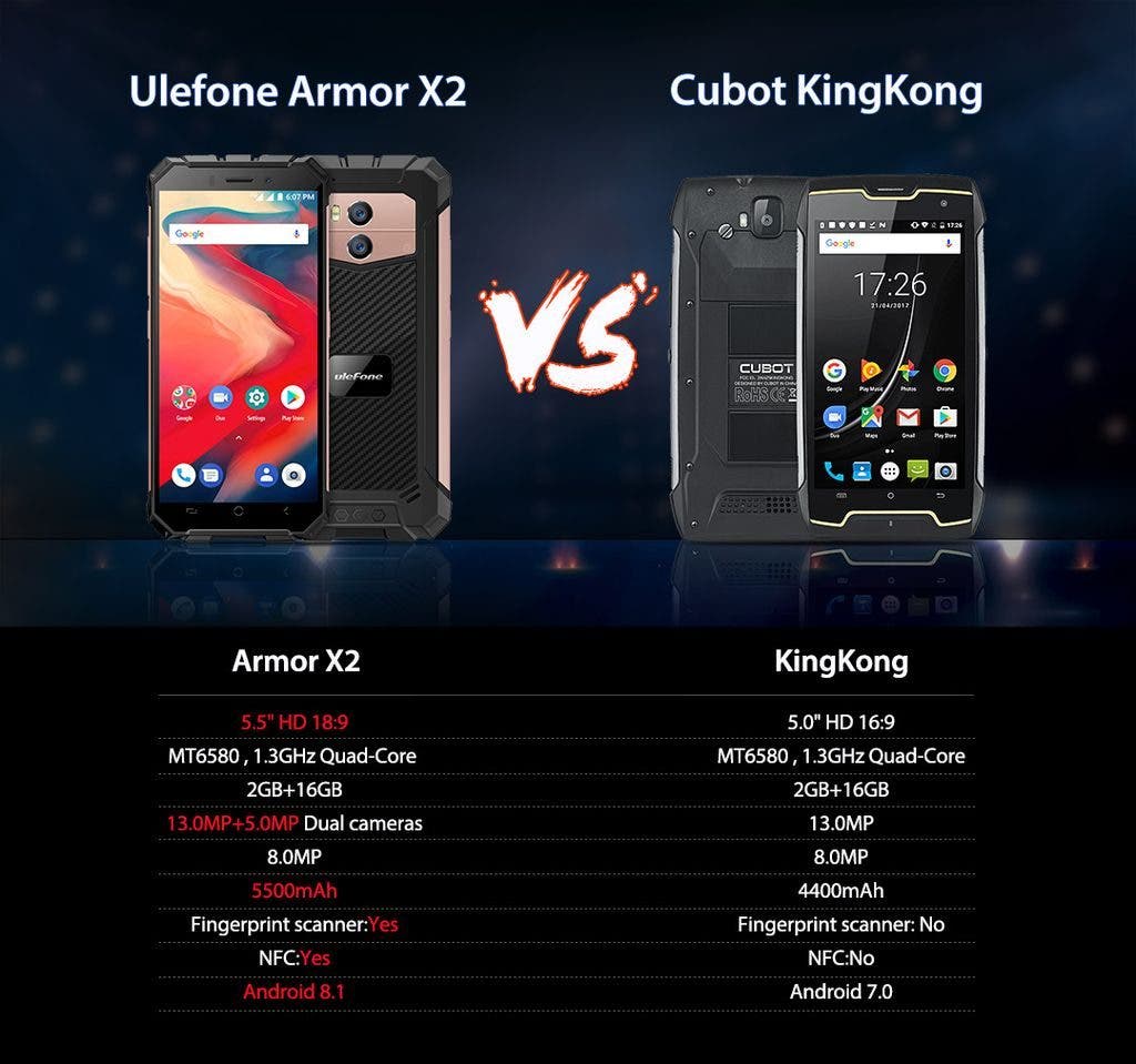 Cubot KingKong 9 - Specifications