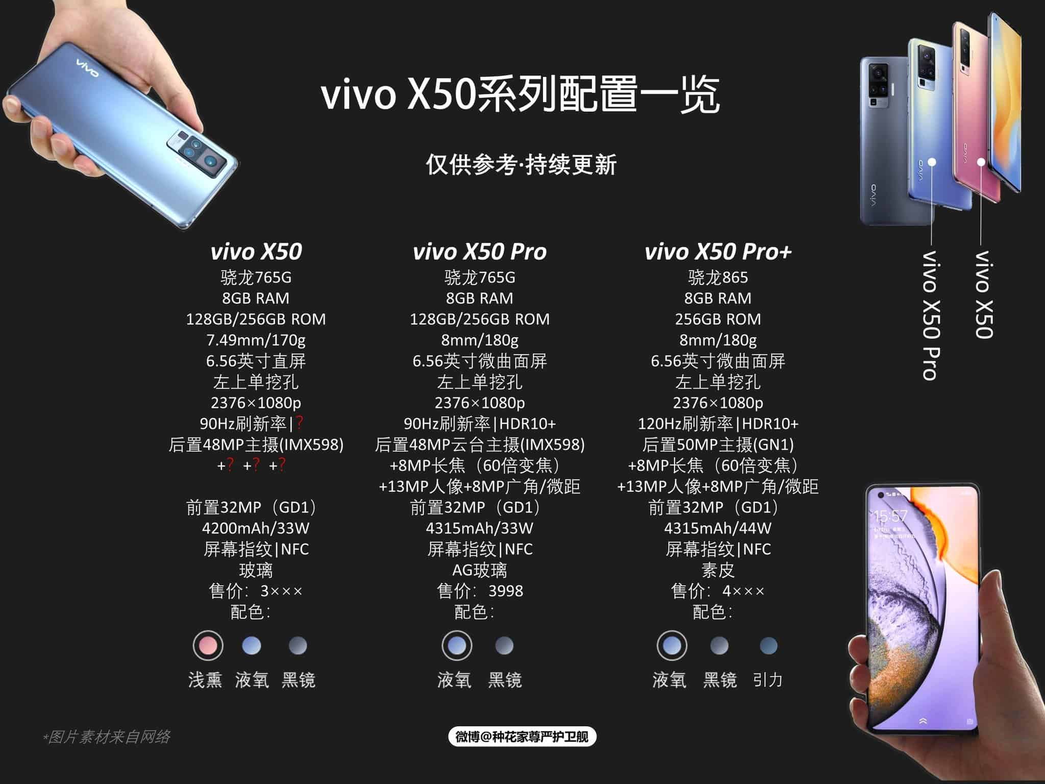 Vivo характеристики. Vivo x50 Pro Plus. Vivo x50 Pro Plus narxi. Vivo x50 Pro Plus характеристики. Комплект vivo x50pro.