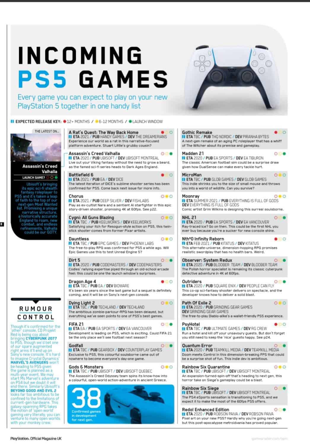 Ps5 Games List