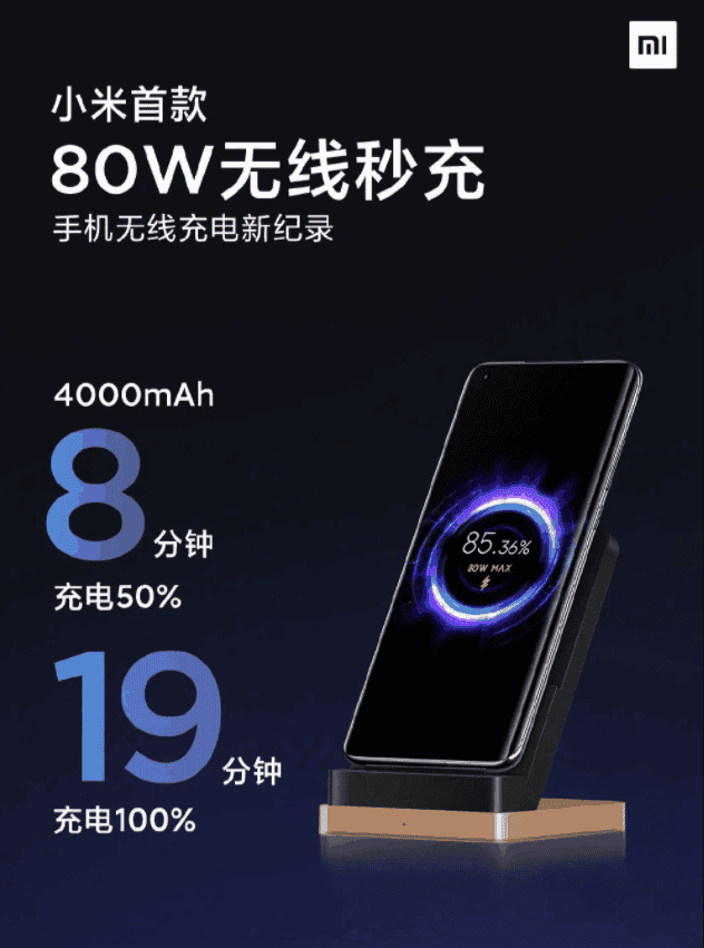 Xiaomi Mi Wireless Charging Stand Cargador Inalámbrico 80W