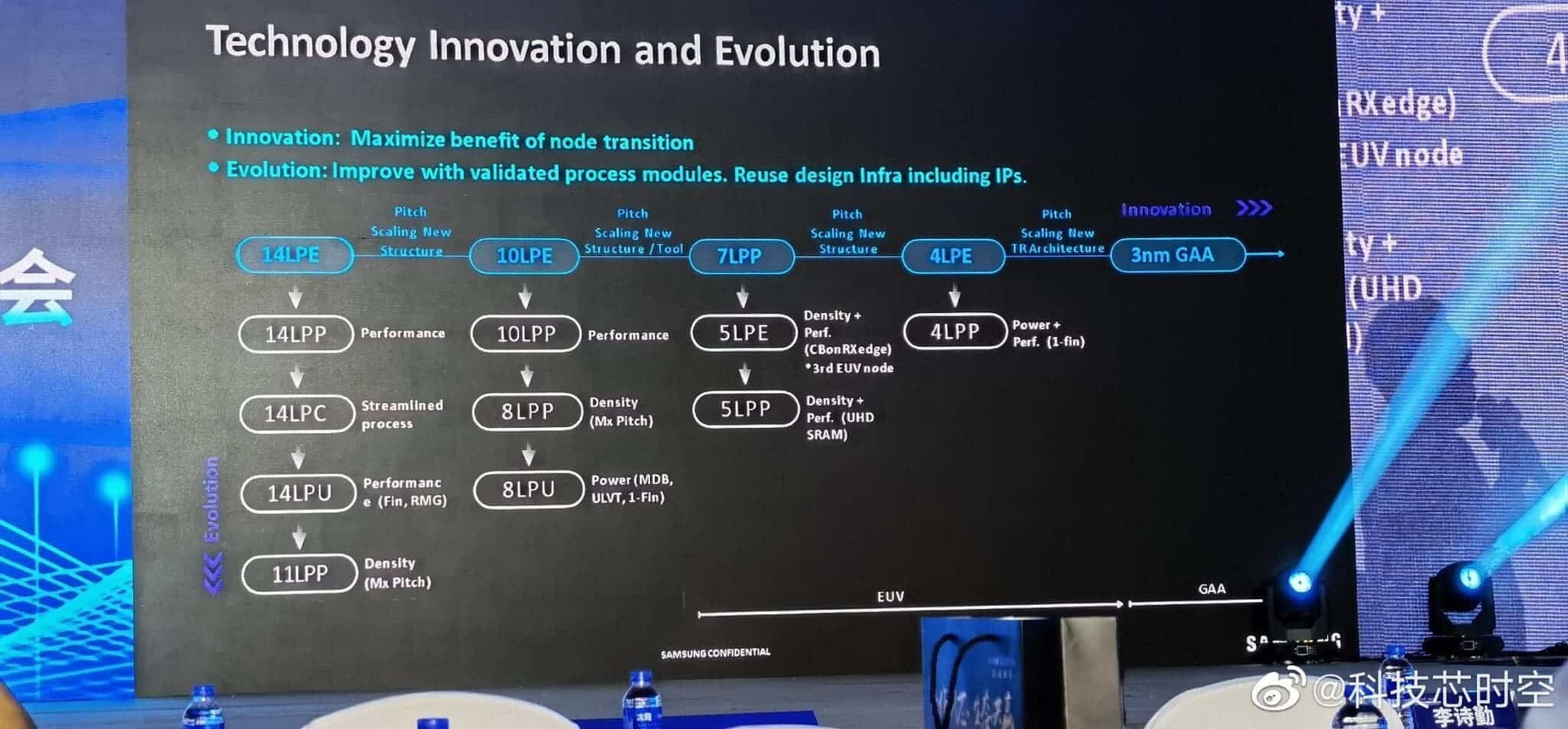 Samsung 3GAP 3nm process will start mass production in 2023- Fuentitech