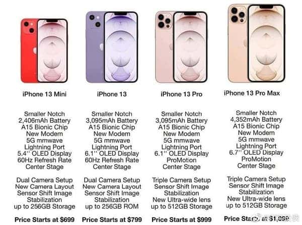 iPhone 13 mini - Technical Specifications
