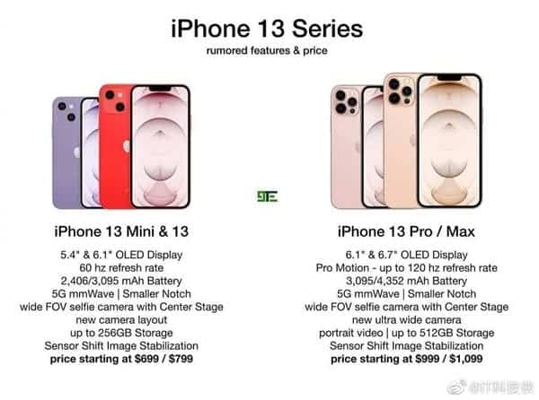 Iphone 13 Series Full Specifications And Price Leaks Gizchina Com