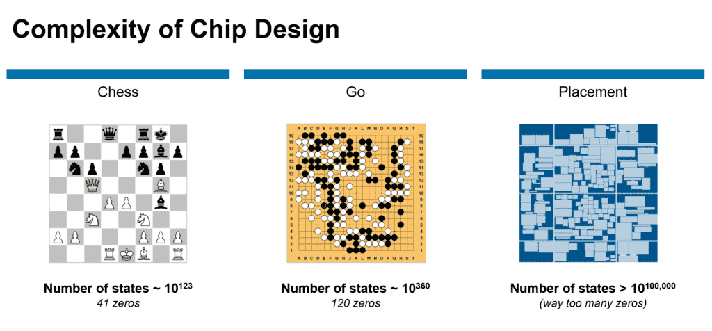 Top manufacturers chip design