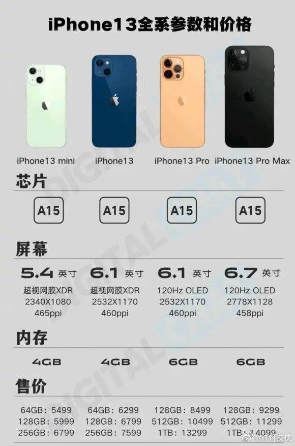 Iphone 13 Pro Series Will Not Have A 256gb Version Gizchina Com
