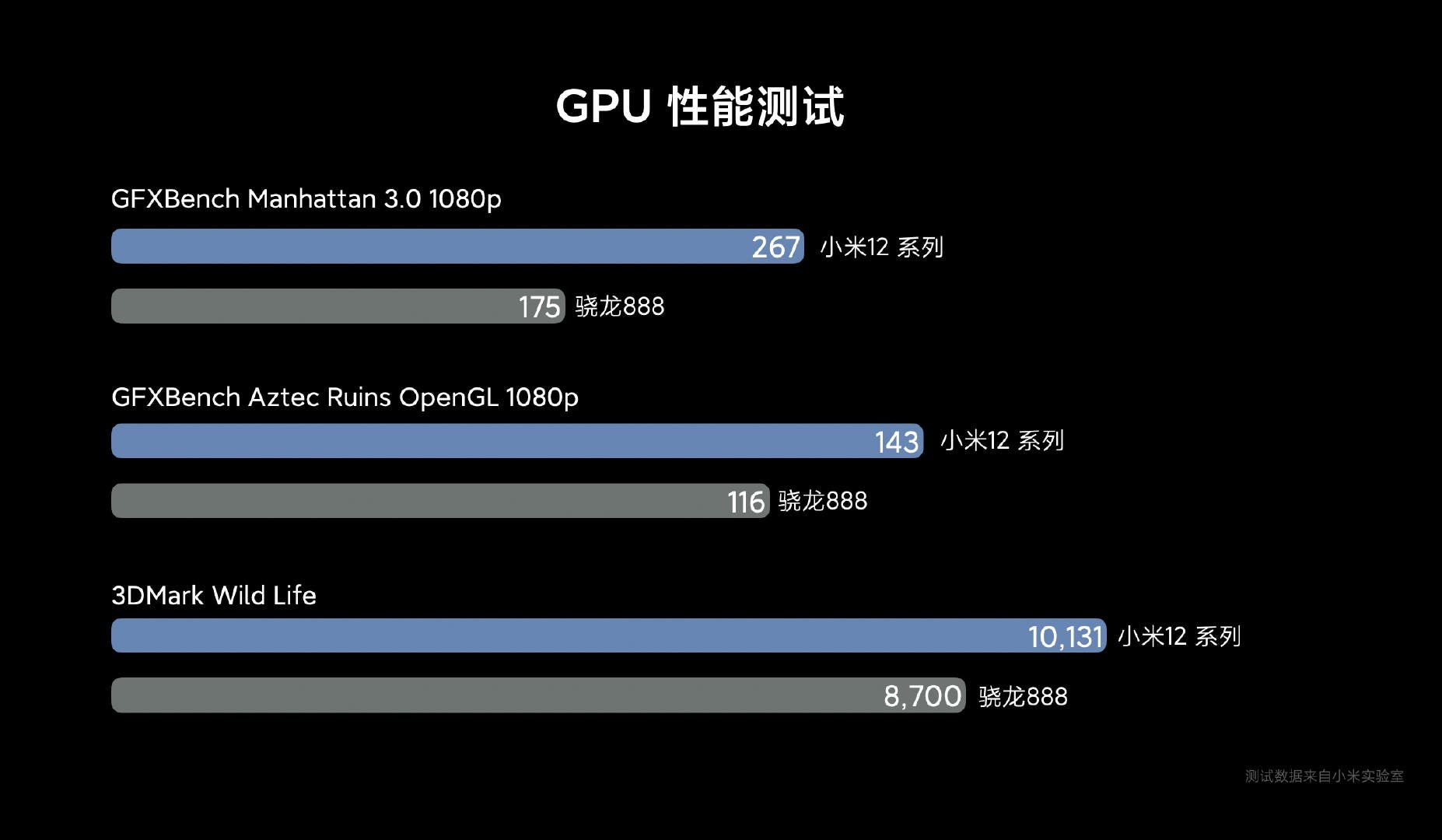 Exynos 2200 vs snapdragon 8 gen 1. S22 Exynos vs Snapdragon.