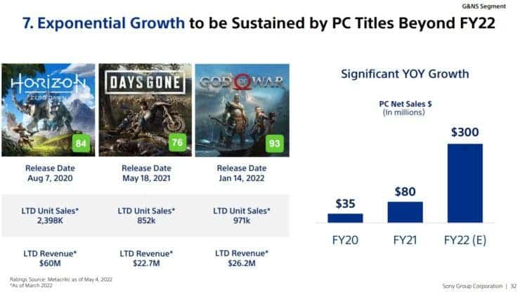 Sony announces PS5 price rise for select global territories – Destructoid