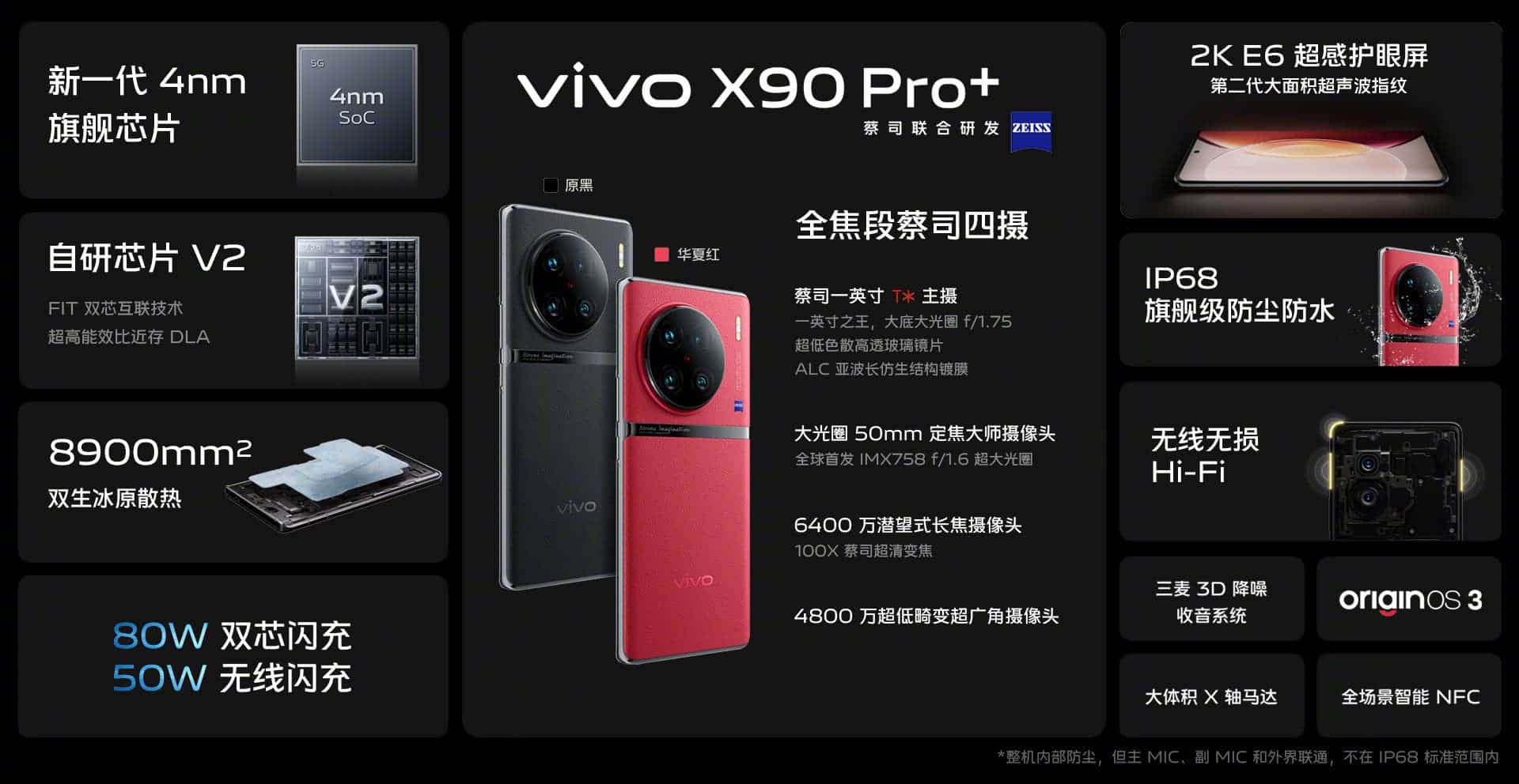 Vivo X90 Pro, X90 Pro+ Real-Life Images with Key Specifications Emerge -  Gizmochina