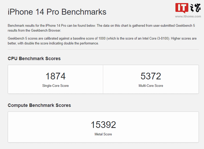 Snapdragon 8 Gen 2 Vs A16 Bionic SoC