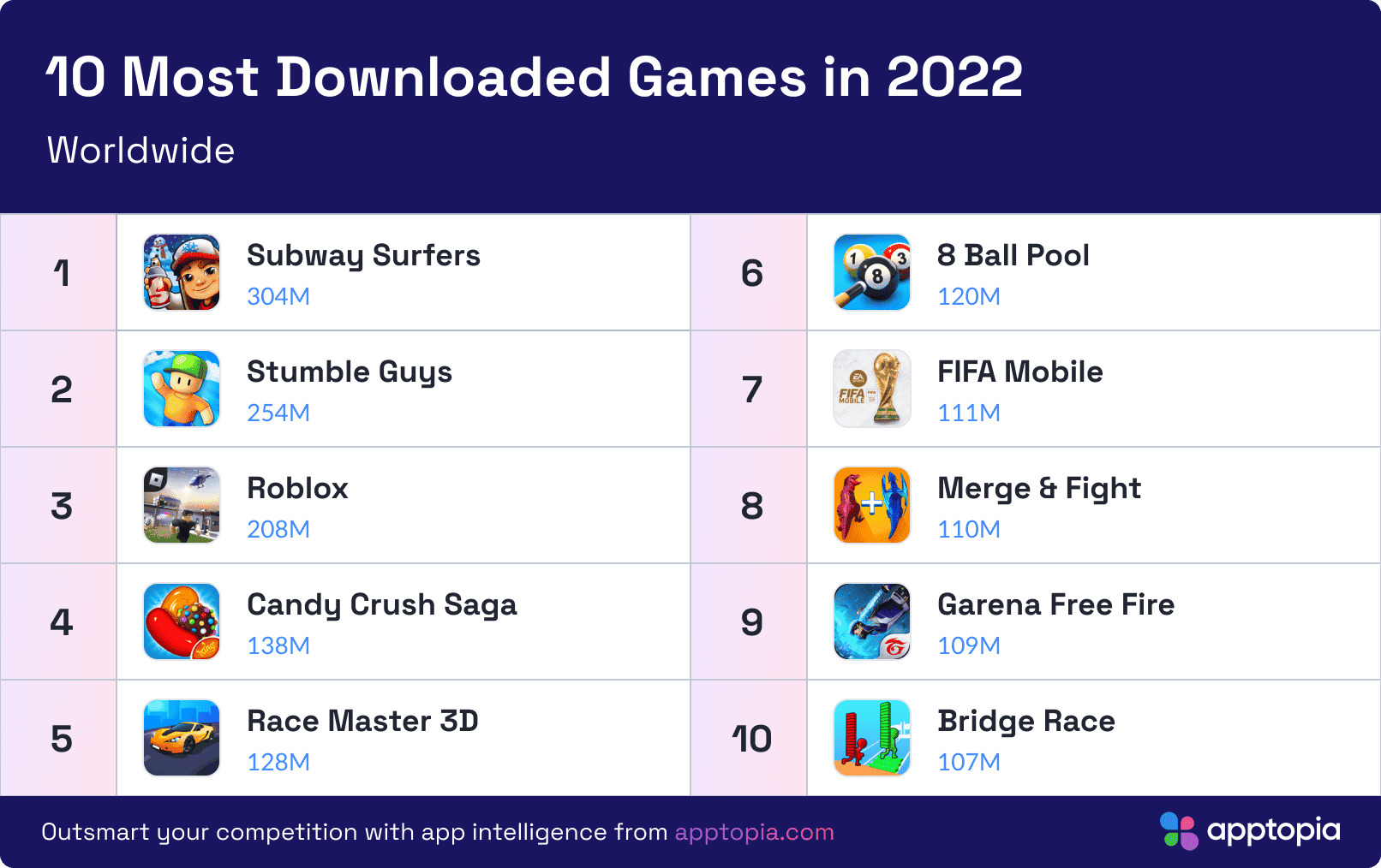 10 Android Games with the Biggest Size in 2022