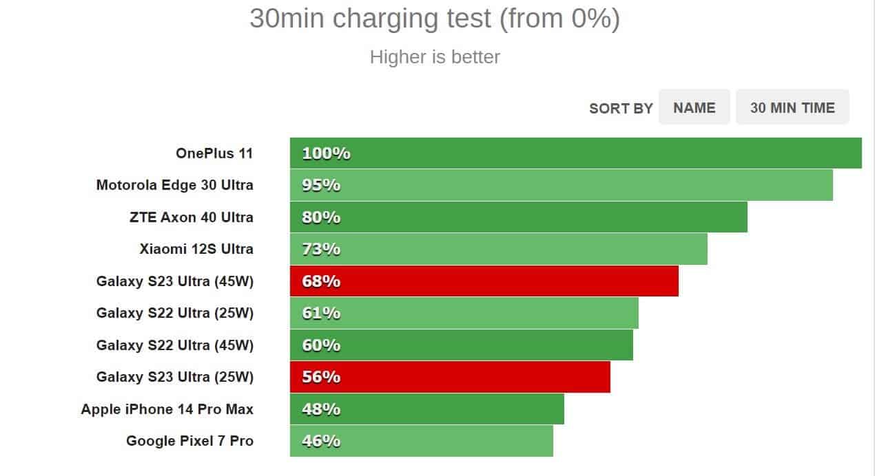 Samsung s23 vs s23 ultra