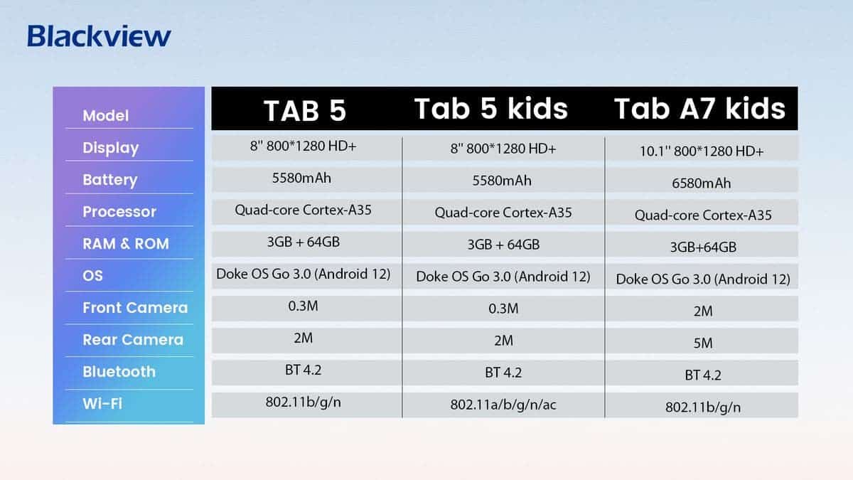 Blackview tab kids планшет