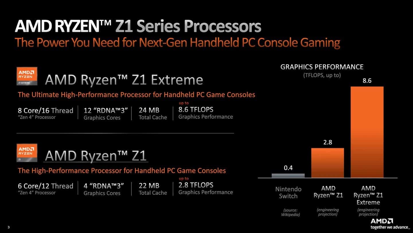 AMD Z1 Performance