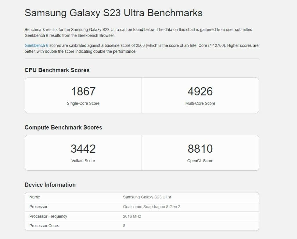 A Suspicious Geekbench Listing Of Google Tensor G Is Out Gizchina Com