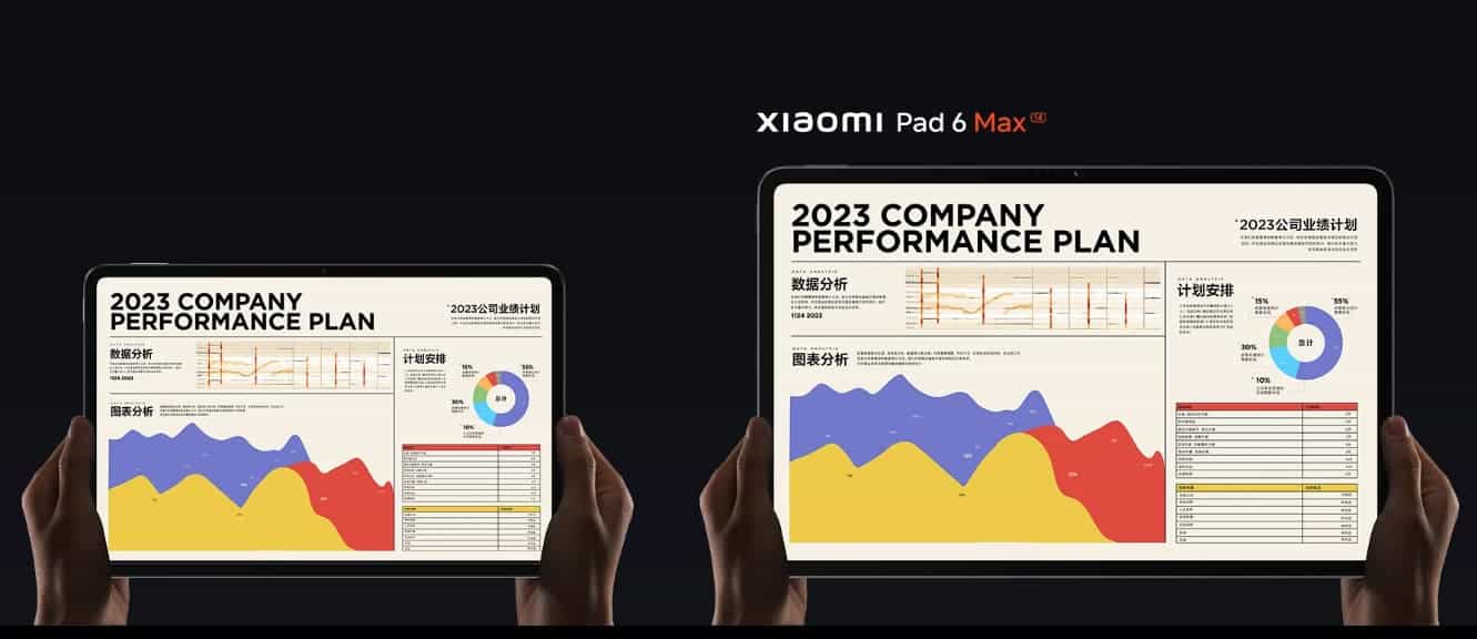 Xiaomi Pad 6 Max 14 inch tablet performance tested - Geeky Gadgets