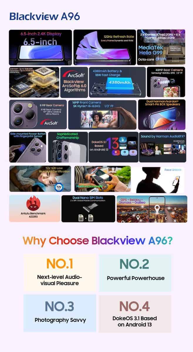 iPhone 15 Pro vs Blackview A96