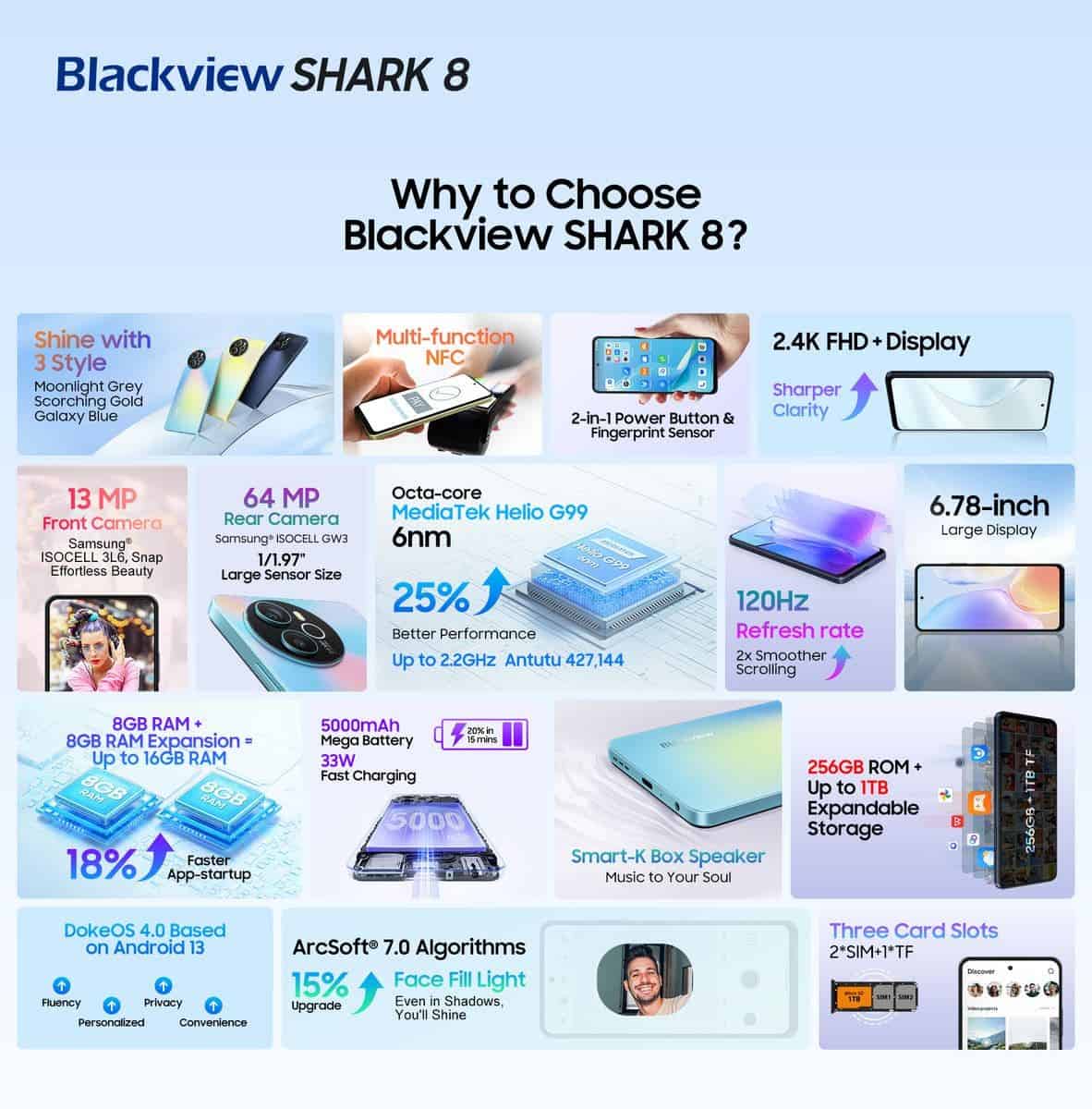 Blackview Shark 8 - Top Specifications And Features! 