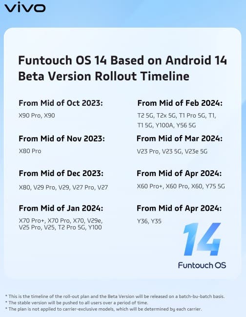 FunTouch OS 14 Beta program begins for Vivo X90 Pro: How to register?