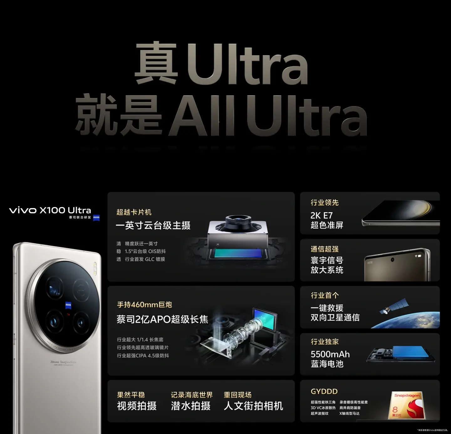 Vivo X100 Ultra Launched: Ultimate Camera Experience, 