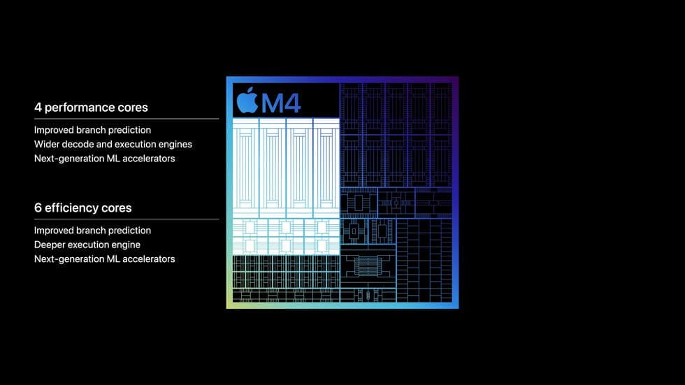 Core configuration of Apple M4