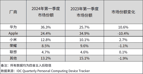 Chinese tablet market