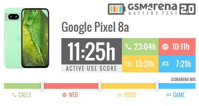 Google Pixel 8a battery