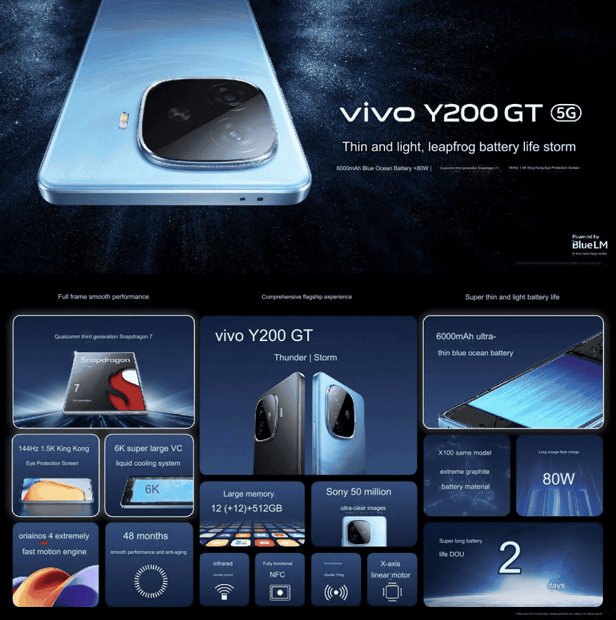 Vivo Y200t and Y200 GT Have Been Announced
