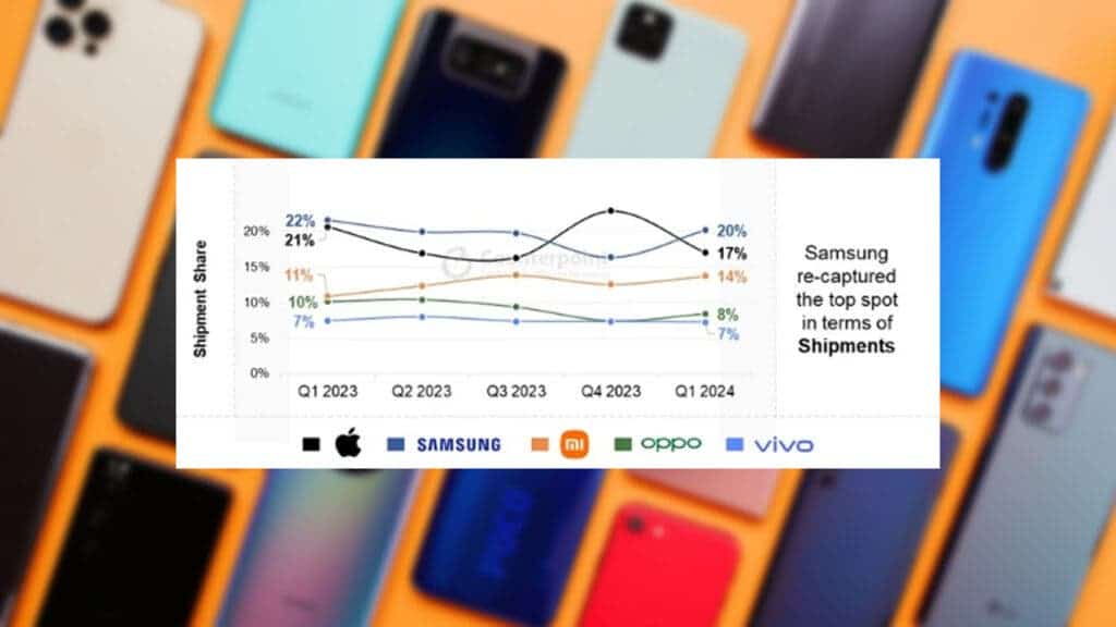 Samsung Regains Top Spot In The Smartphone Market 