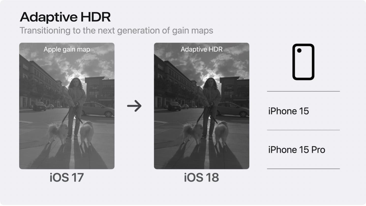 Adaptive HDR