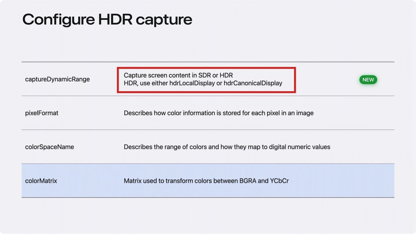 Adaptive HDR