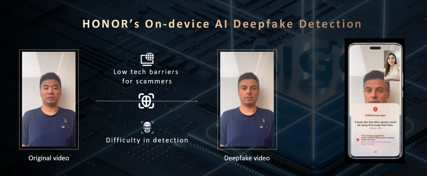 HONOR's AI Deepfake Detection 2