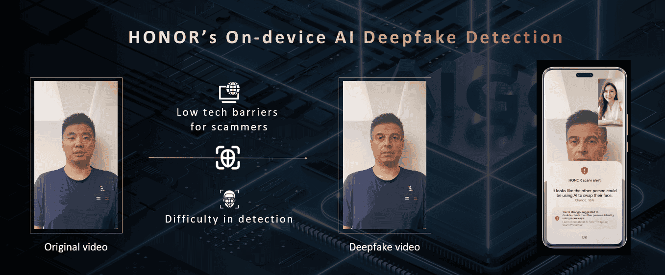 HONOR's AI Deepfake Detection