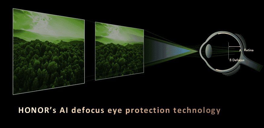 HONOR's AI Defocus Eye Protection Technology Explained
