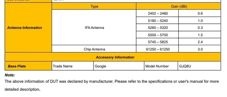 Mysterious Google Device with Soli Radar Technology Passes Through FCC ...