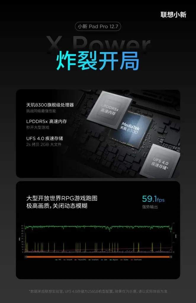 Lenovo Xiaoxin Pad Pro 12.7