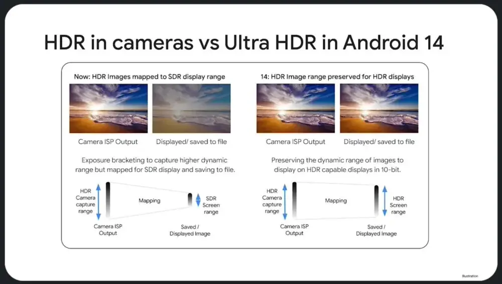 Google Brings Ultra HDR to More Apps - Gizchina.com