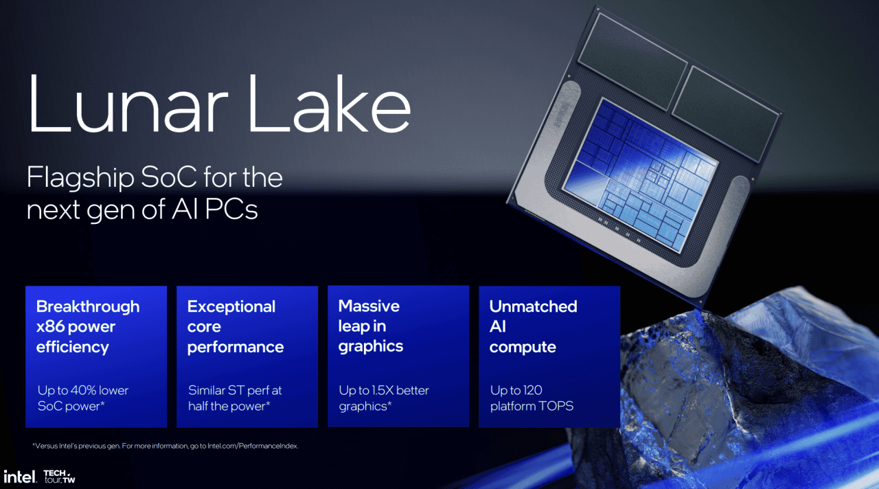 Intel Lunar Lake