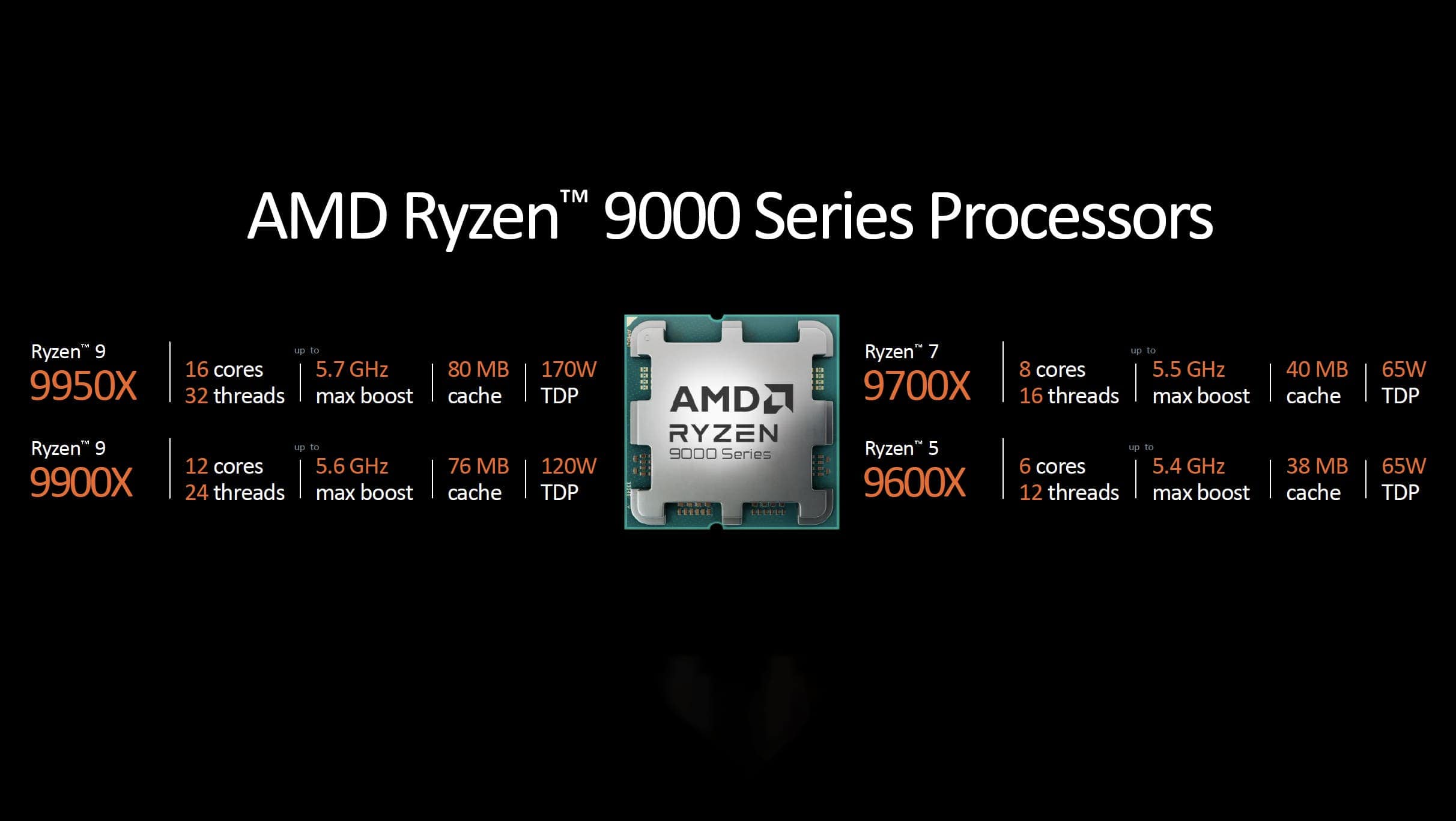 Ryzen 9000 series processors