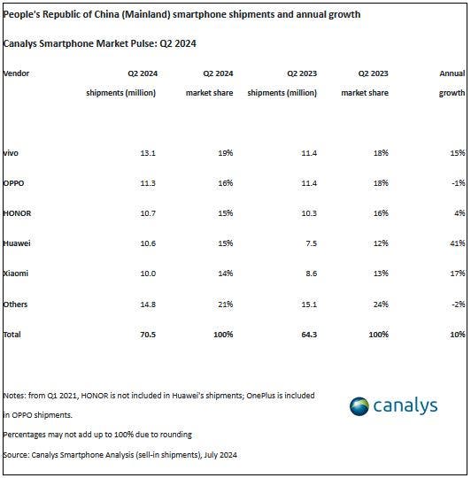 Apple market decline