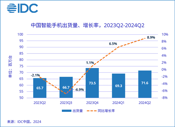 Chinese smartphone market