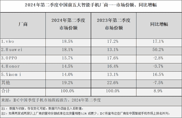 Chinese smartphone market