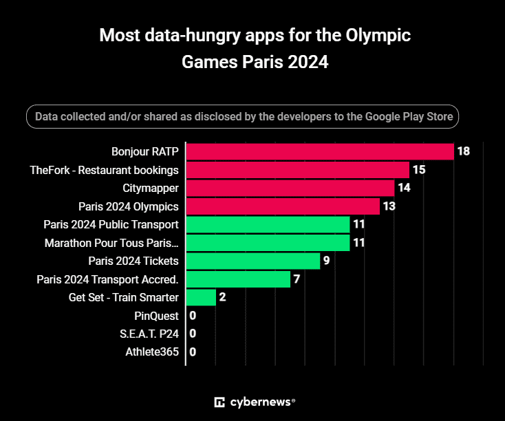 Paris Olympics App