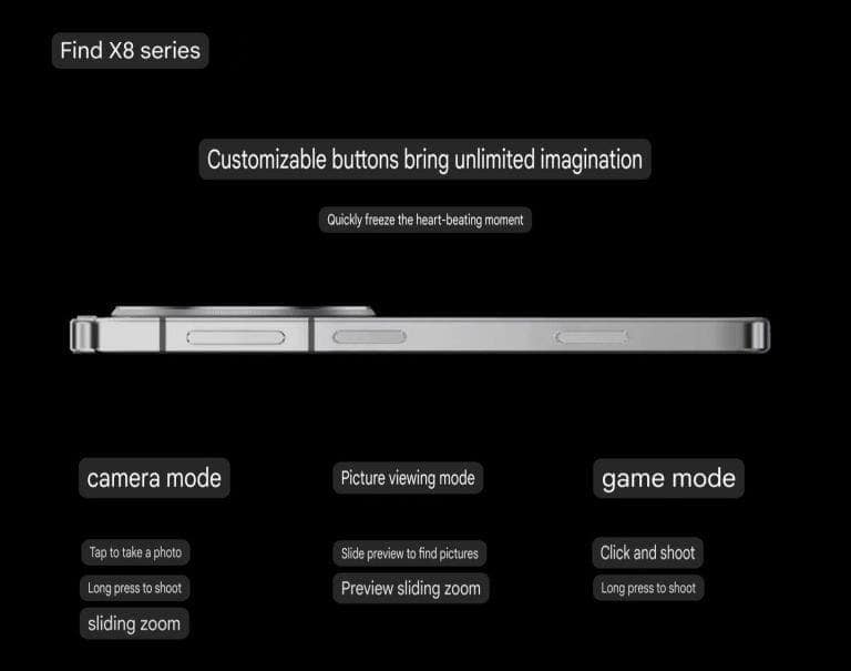 Oppo Find X8 series Quick Button modes