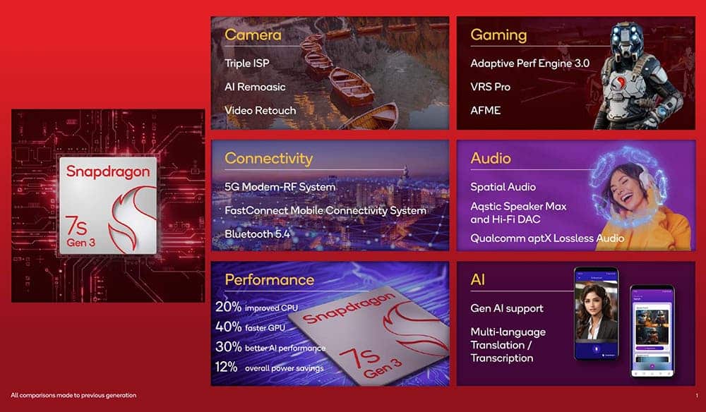 Snapdragon 7s Gen 3 Main features
