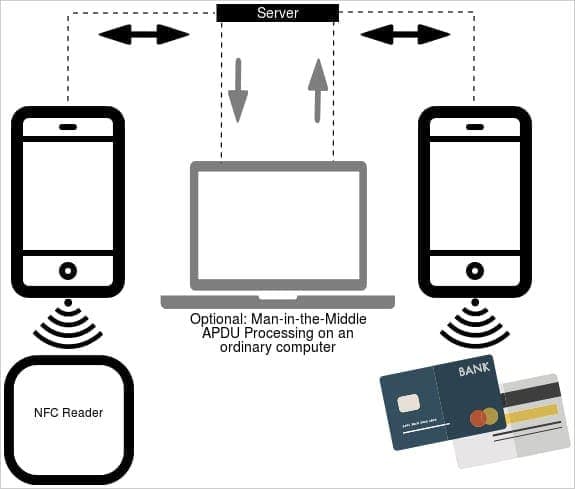 NGate Stealing card data