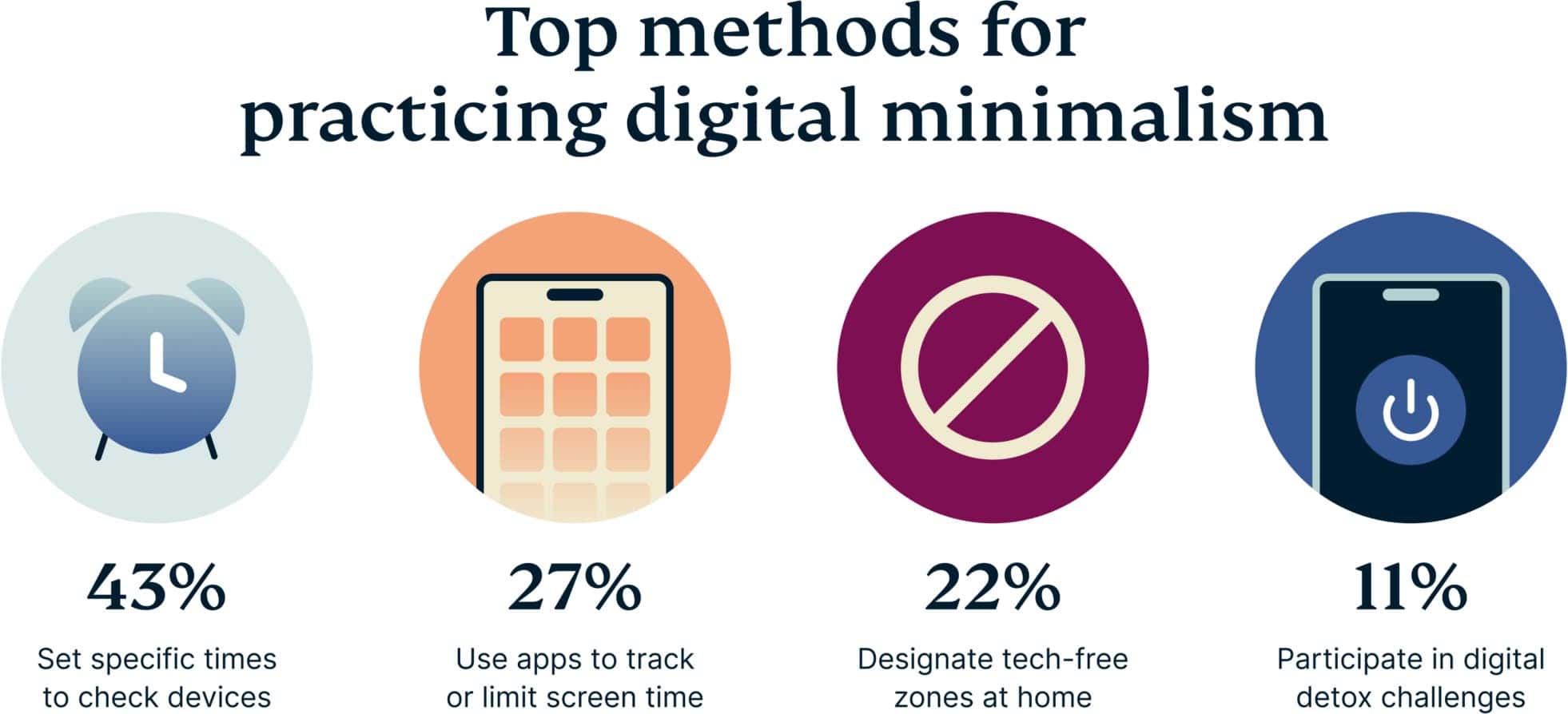 Effective ways for digital minimalism