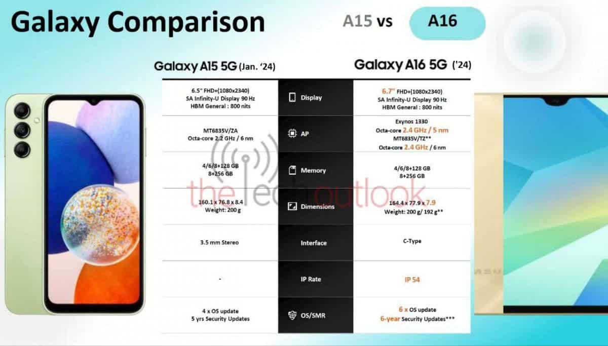 Samsung Galaxy A16 5G 