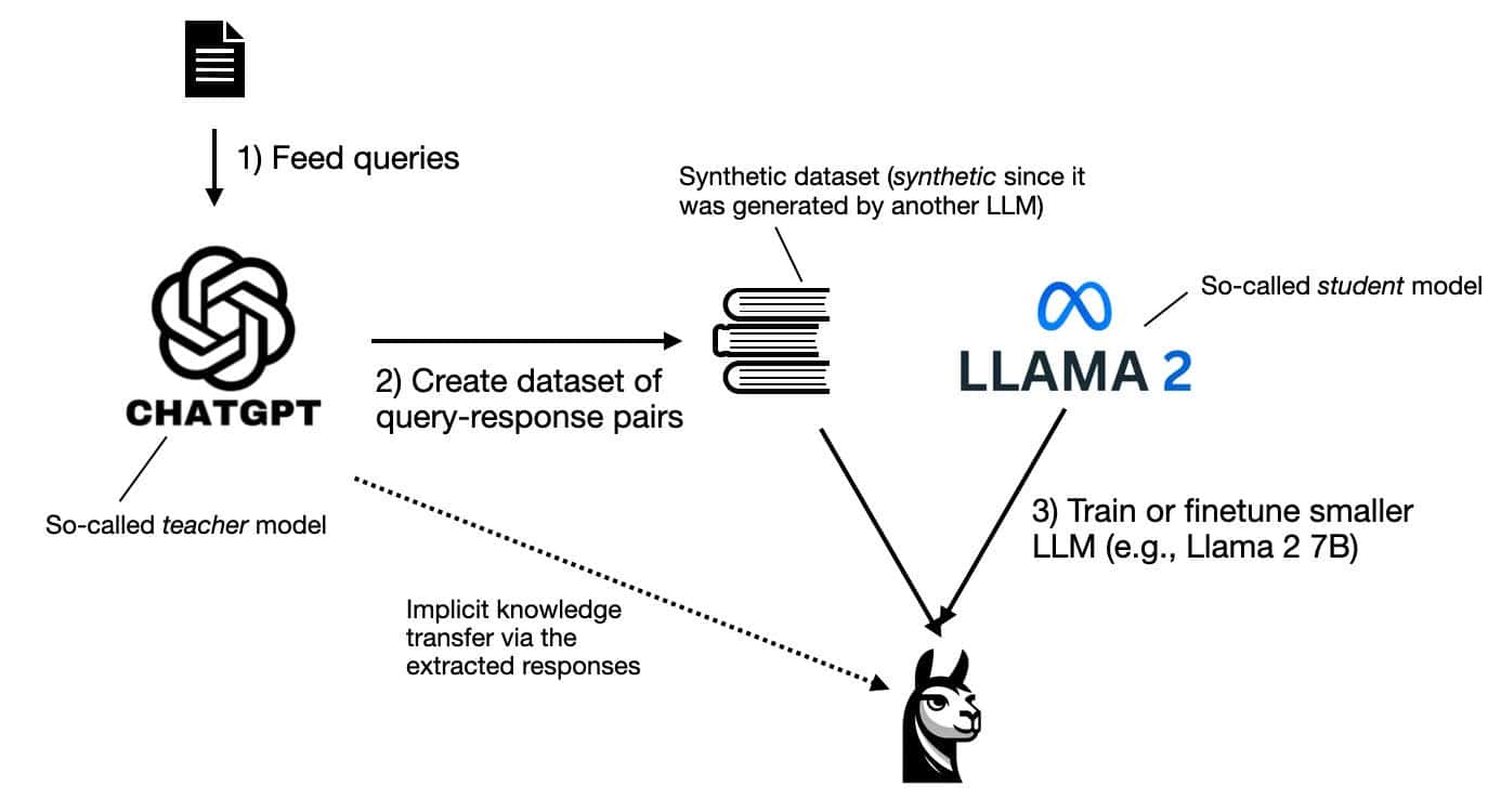 OpenAI