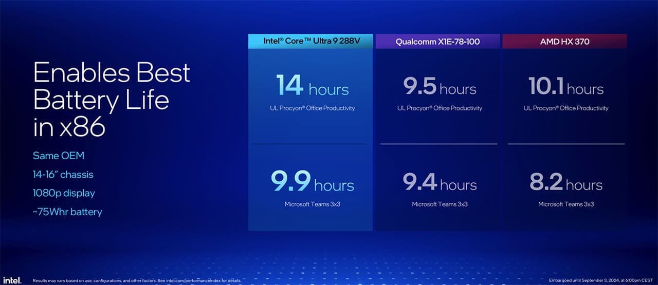 Intel Core Ultra series 2 battery life